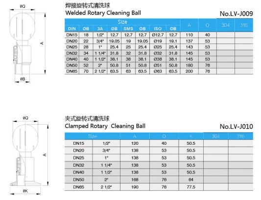 Sanitary Stainless Steel Rotary Spray Cleaning Ball