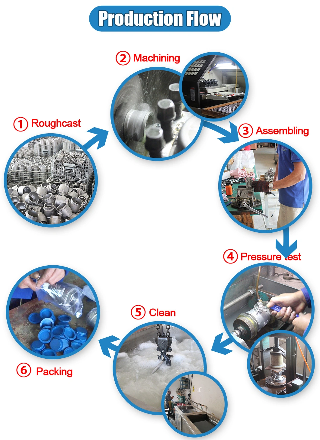 Sanitary Cleaning Ball Clamped Ending